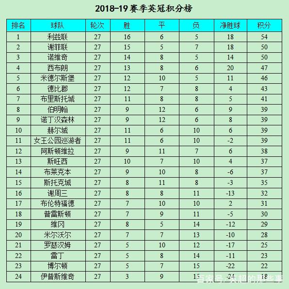 澳客中国官网-赫尔城一波三连胜，积分榜攀升！的简单介绍