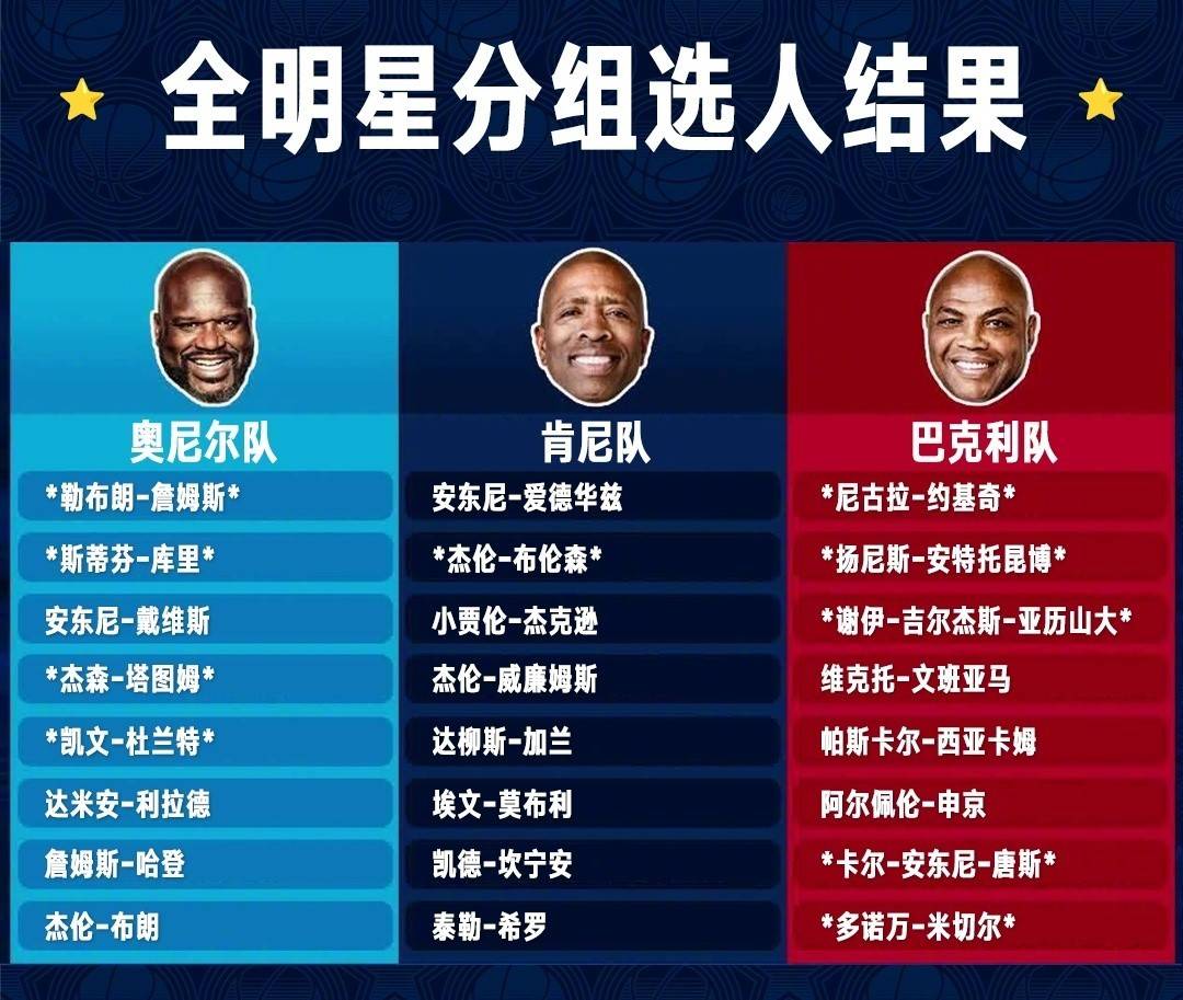 澳客培训-关于篮球明星大战，全明星名单首次曝光的信息