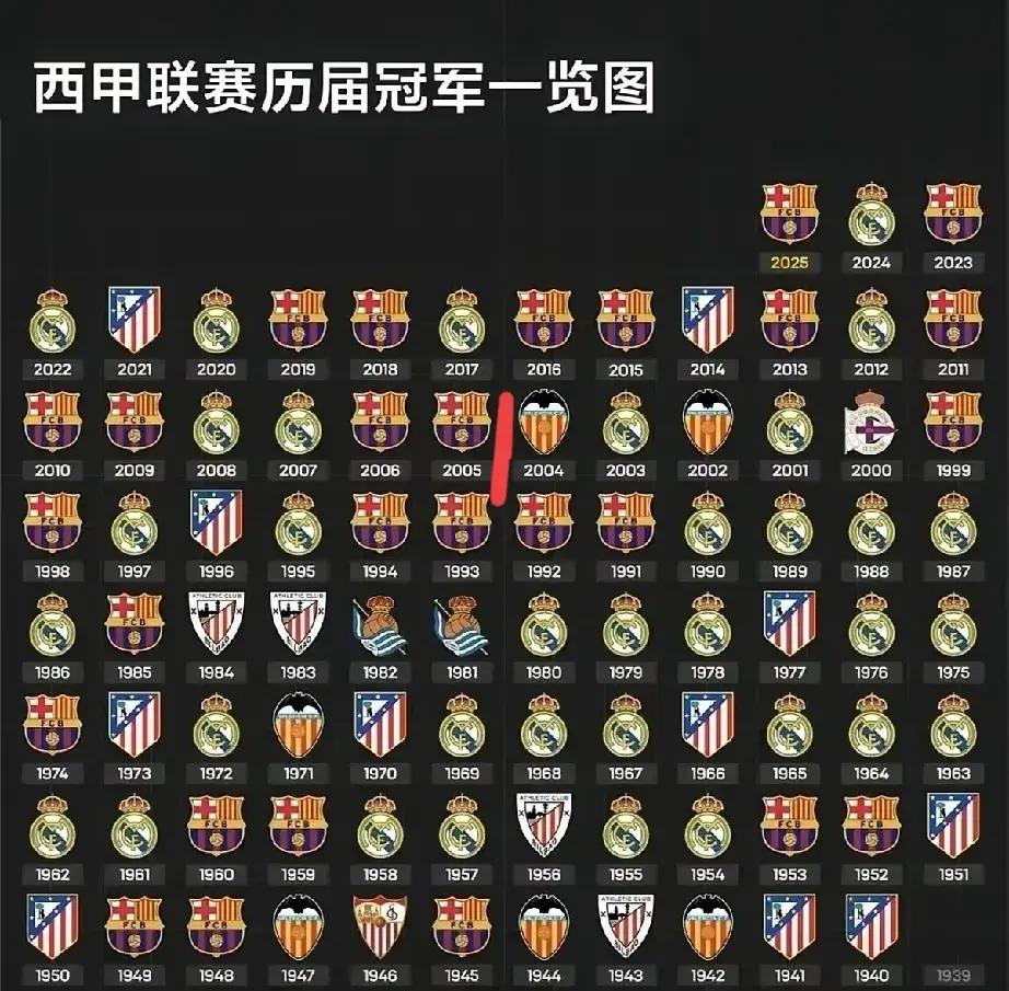 澳客官网登录网址-皇马凭借客场取胜,继续领跑西甲积分榜