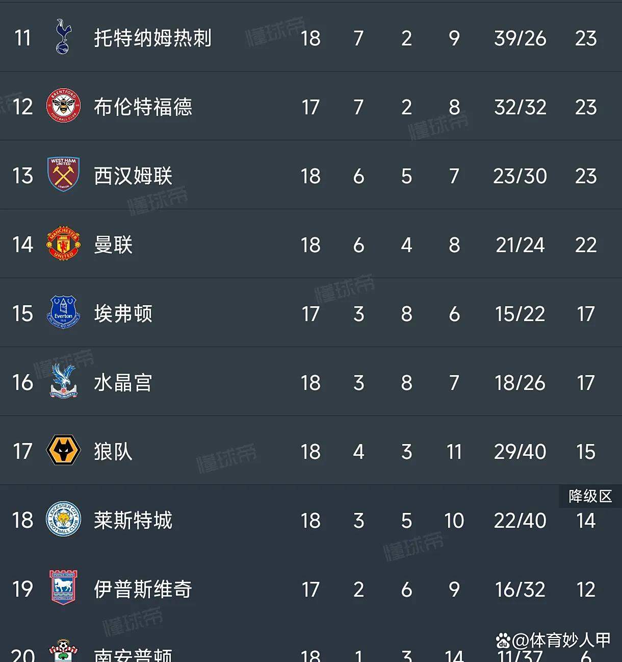 澳客中国官网-英超新闻:利物浦逆袭领跑榜首,曼联遭遇连败危机岌岌可危的简单介绍