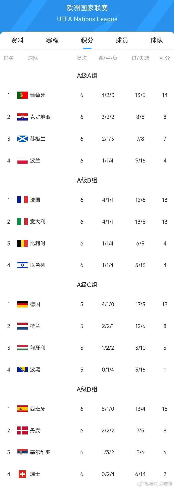 澳客娱乐-强队过招!欧国联半决赛对手揭晓